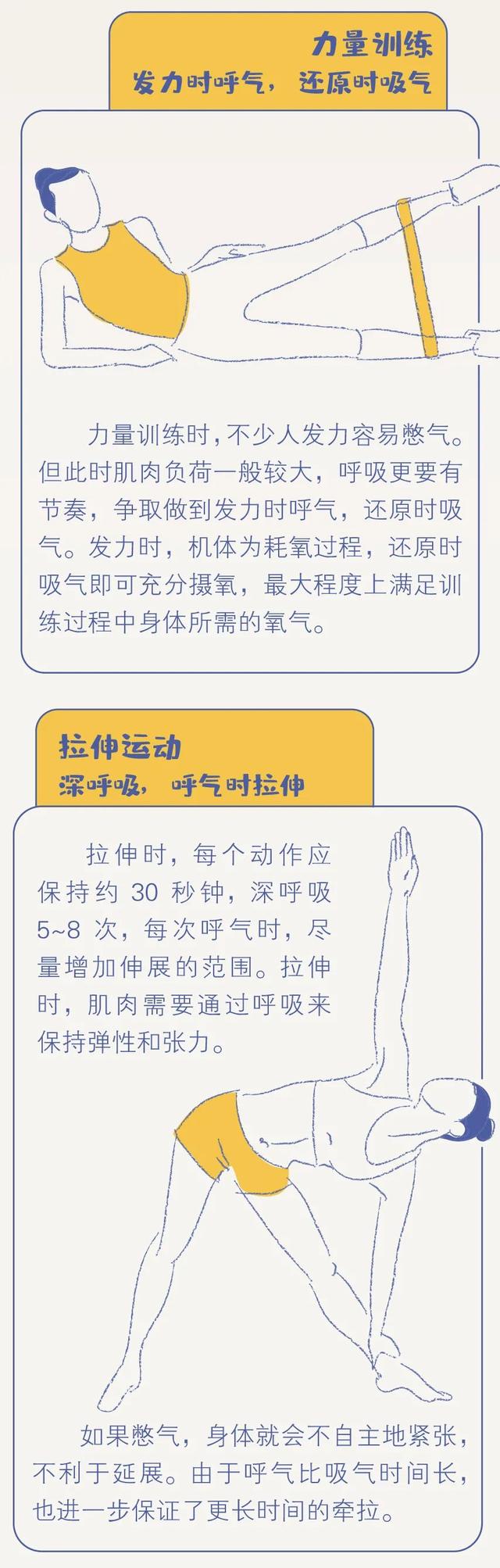 岔气，一种会呼吸的「痛」