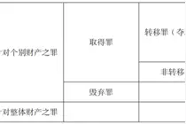 盗窃罪与诈骗罪是对立关系，“盗中有骗”难定性是犯罪事实在观念上模糊不清图片