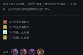 云顶新版高爆发阵容：复生恐惧刺 稻草梦魇双C起舞图片