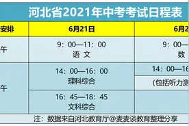 河北2021中考6月21日开考！满分600分！附2020年各市各校分数线图片