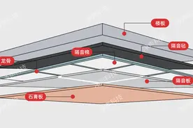 楼上邻居小孩经常在家里跑来跑去提醒后未改善，请问可以报警吗？图片