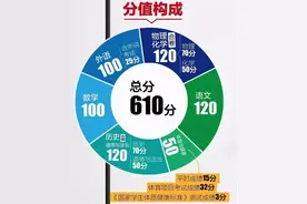 废除英语主科地位，降低英语分数，对崇洋媚外的致命一击图片