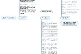 焊接技术的发展历史图片