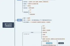 以抖音为例，分析互联网数据指标体系的搭建图片