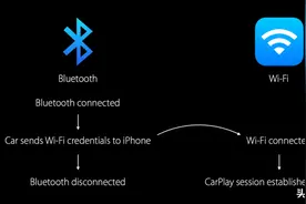 「CarPlay 小知识」无线 CarPlay 那些事图片