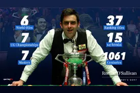 将第37冠留在世锦赛“别有用意”的奥沙利文究竟有多恐怖图片