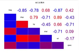 R语言——相关系数图图片