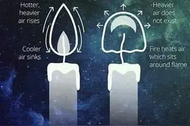 重力会对火苗产生作用吗？答案是这样的图片