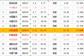 中铁特货，凭什么站在50.96倍的市盈率上图片