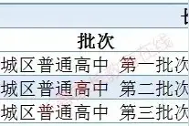 长春市中考分数线图片