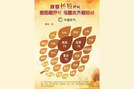 近三十年的气象数据发现：秋天变得越来越短图片