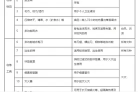 深圳市发布家庭应急物资必备物品清单，你家有储备应急物品吗？图片