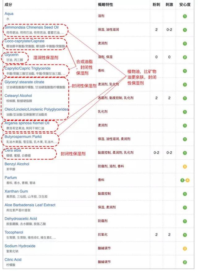 鑱婅亰淇濇箍浜у搧閲岀殑涓昏鎴愬垎
