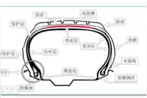 超威提示：真空轮胎，看看就好，其实并没有那么神奇图片