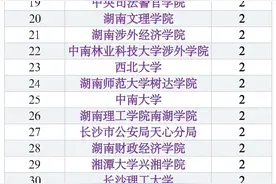 湖南省司法厅2021年考试录用公务员人数前30名及录用专业前27名图片