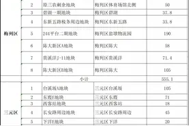 最新消息！三明市区2021年度土地出让计划出炉图片