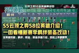 S5云顶之弈58位英雄介绍！一图看懂新赛季羁绊装备改动图片