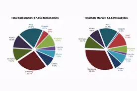 超越！SSD出货量完胜机械硬盘图片