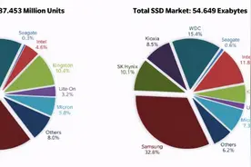 超越！SSD出货量完胜机械硬盘图片