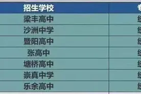 超全！苏州四星高中大盘点！附2019各校录取分数线图片