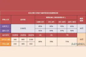全国有7.8%的人，重复交社保，浪费钱而且麻烦多多图片
