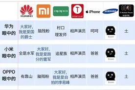在IT行业，你处于众多鄙视链的第几层？图片