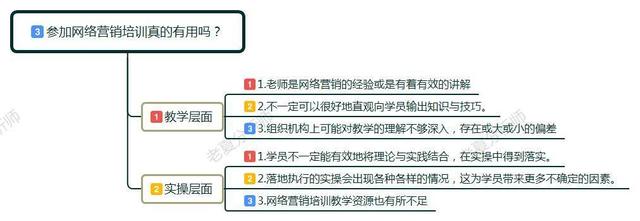 想转去做网络营销岗位,去参加网络营销培训真的有用吗?
