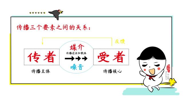 写了那么多策划案还不知道传播是个啥?多学点不吃亏