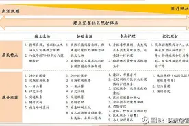 平安PK泰康之养老篇，“金字塔尖”用户的争夺战图片