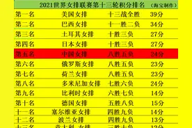 中国女排世联赛最新积分榜出炉！四强已定朱婷复出助郎平决战美国图片