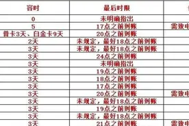 信用卡逾期了不要慌图片