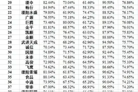 4月常州市驾校各科目考试合格率排名情况通报图片