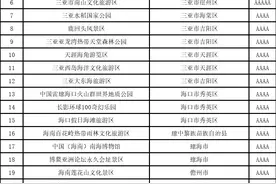 海南省5A、4A级旅游景区名录，喜欢的收藏图片