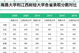 南昌大学和江西财经大学在江西河南河北山东等省份历年录取分数线图片