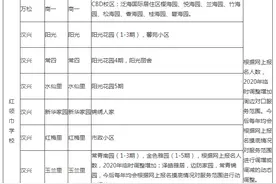 不求人进名小！学区房最新攻略图片