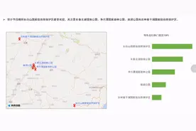 清明小长假，来吉林都到这些地方玩图片