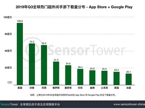 腾讯这下亏大了？这游戏公司被腾讯扶持，最后却让别人赚了大钱？