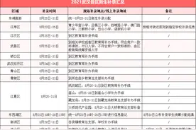 速看！武汉武昌、江岸等12区公办小学入学补录安排出炉图片