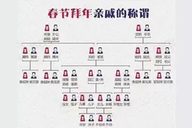 “表亲三千里，堂亲五百年”，孩子和父母双方的亲戚，哪个更亲？图片
