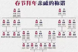 “表亲三千里，堂亲五百年”，孩子和父母双方的亲戚，哪个更亲？图片
