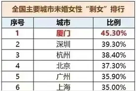 县城体制内剩女越来越多，女教师也难嫁人，原因何在？图片