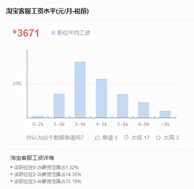 职场百科：客服的工作职责是什么？客服平均月薪谁最高？