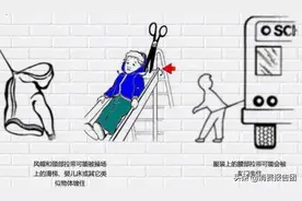 家长小心了：可引发窒息风险...，山东检出361°等14款不合格童装图片