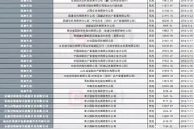 凯迪生态退市，信托优势无法比拟图片