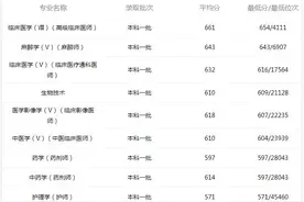 2021高考志愿填报：各省军事院校招生、专业分数线汇总图片