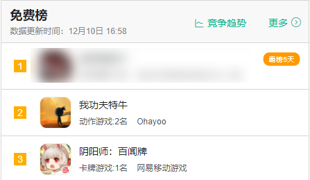 腾讯这下亏大了？这游戏公司被腾讯扶持，最后却让别人赚了大钱？