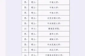 湖南省选调名单公布，其中大多是硕士学历，双非院校少有上榜图片