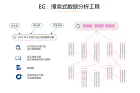 电商平台应该分析哪些数据？具体怎么去分析？图片