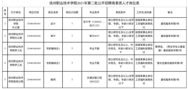 均为事业编!抚州这里公开招聘