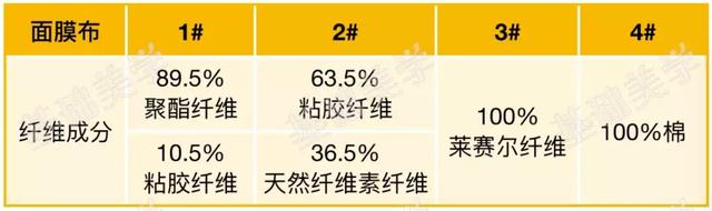面膜的功效与作用 积雪草面膜的功效与作用